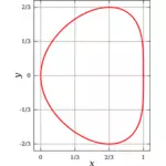 Vektör küçük resim bean eğrisi grafik üzerinde